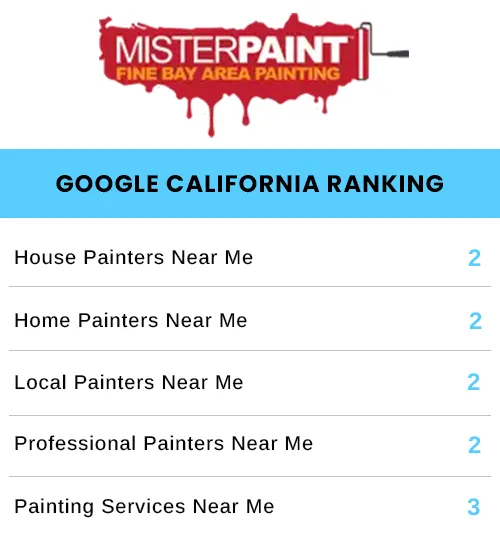 Cheap SEO Services